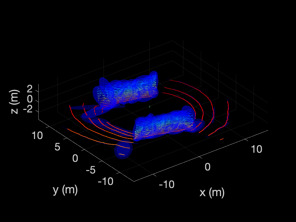 Plotting the GMM on top of a pointcloud