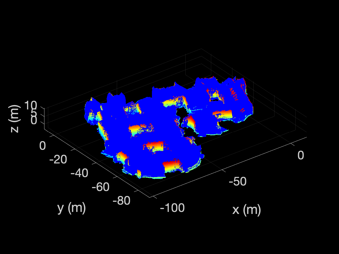 Plotting free space points