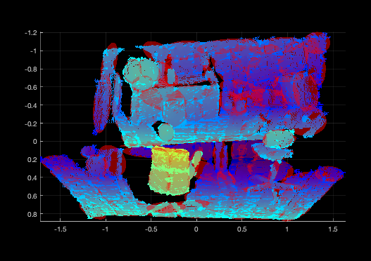 Plotting the GMM on top of a pointcloud