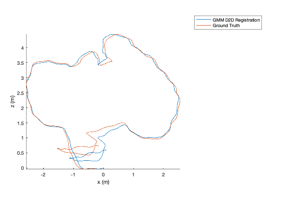 TUM Dataset