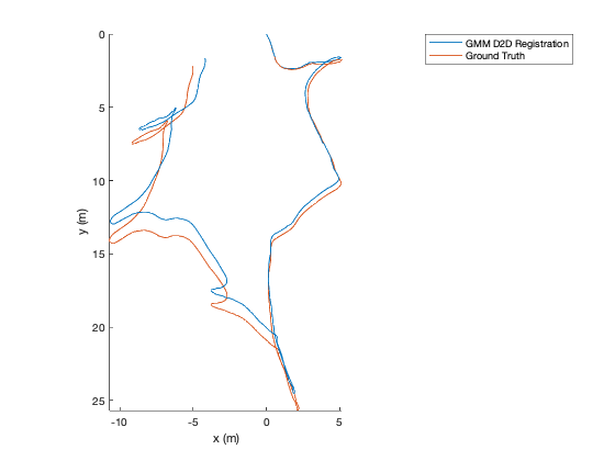 Cave Dataset