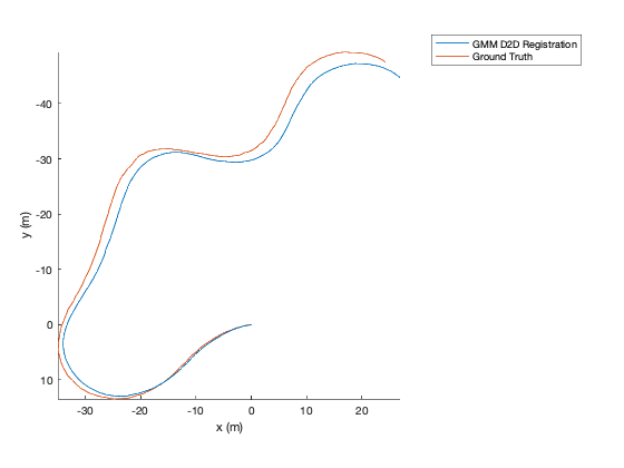 Mine Dataset