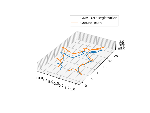 Cave Dataset