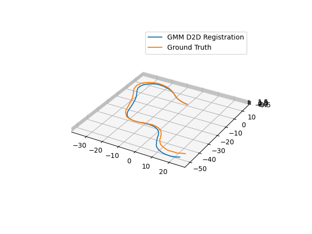 Mine Dataset