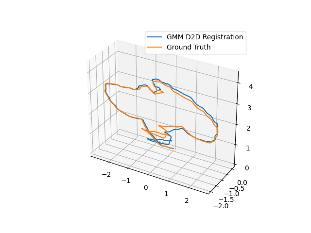 TUM Dataset